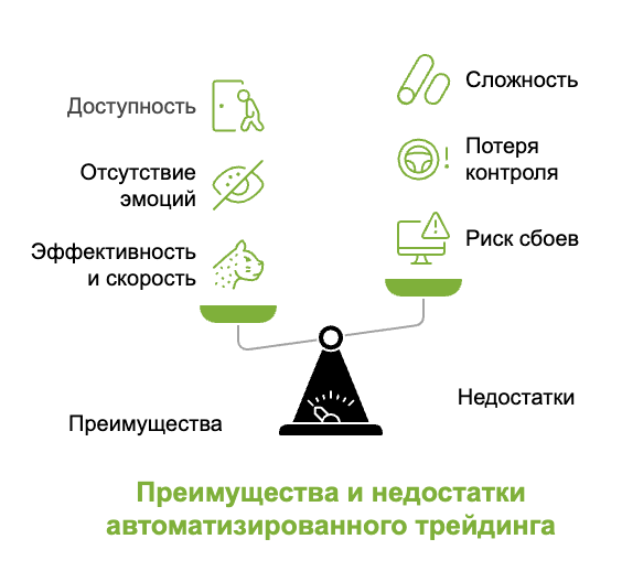 Преимущества и недостатки автоматизированного трейдинга