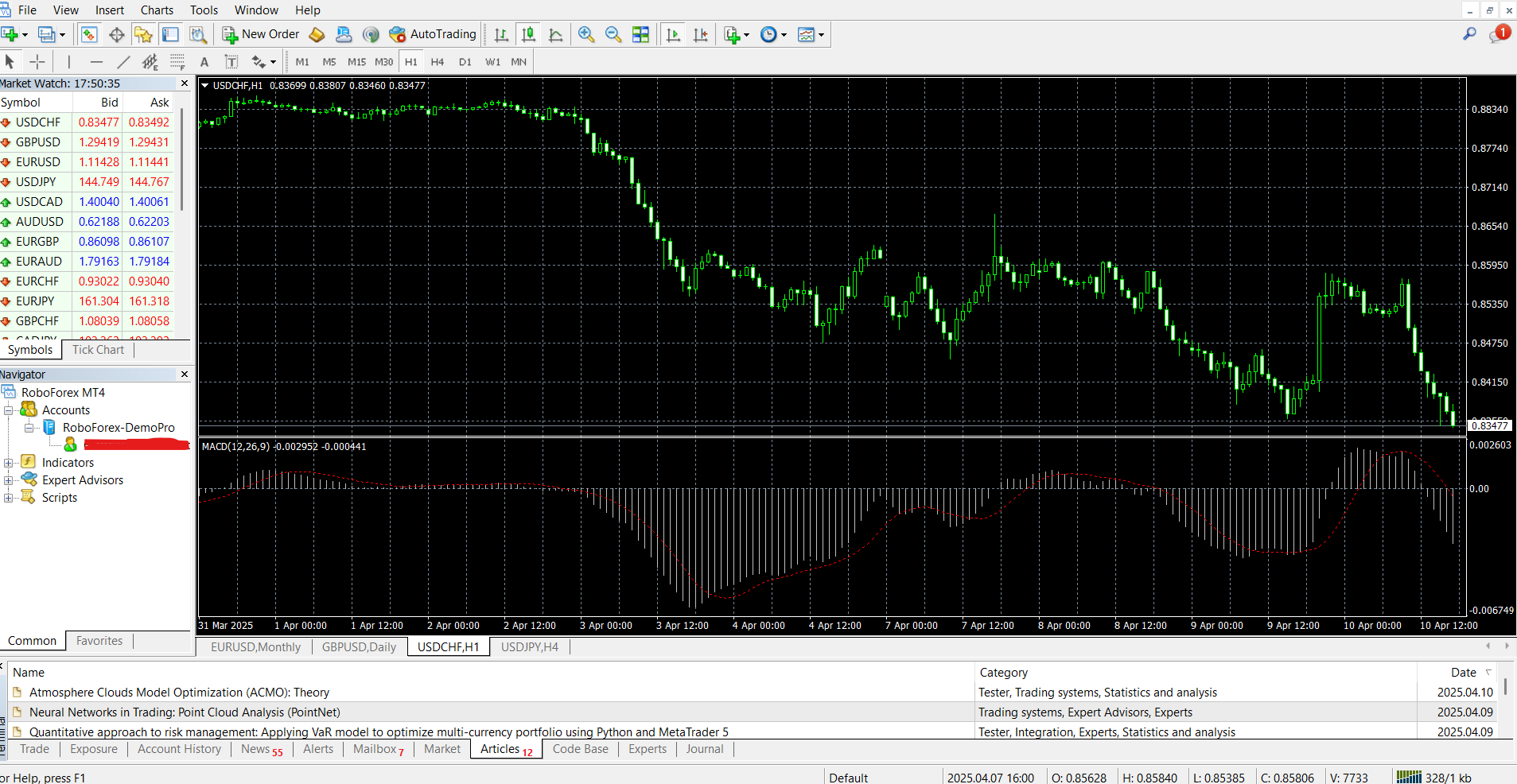 Торговый терминал MetaTrader 4