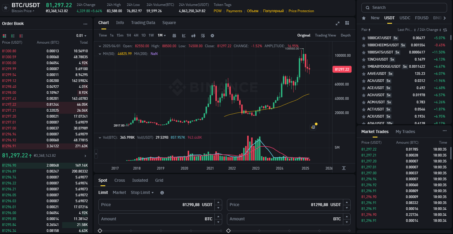 Торговый терминал TradingView