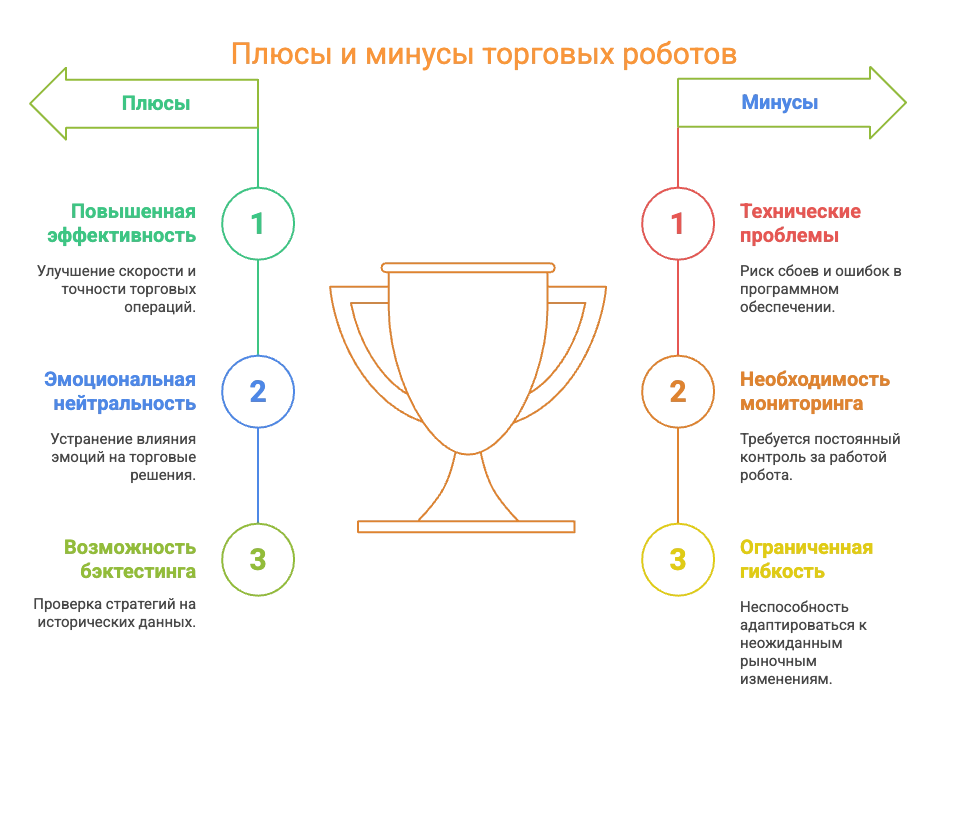 Плюсы и минусы торговых роботов