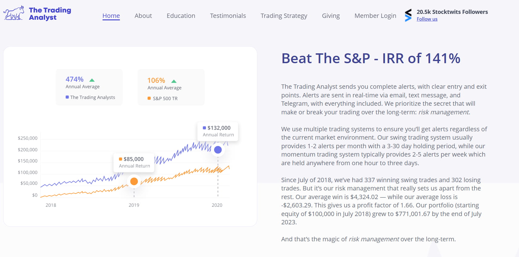 The Trading Analyst