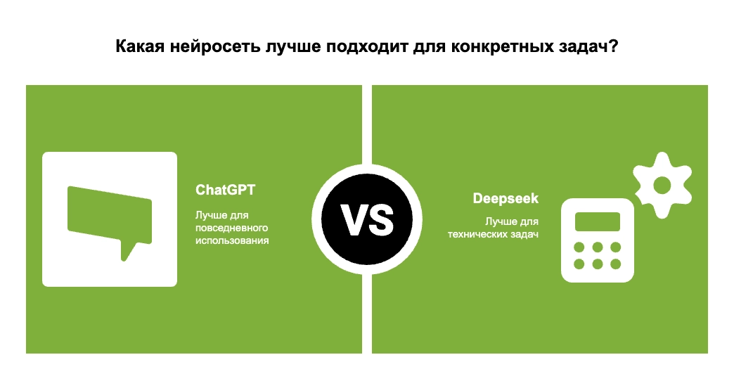 Какая нейросеть лучше подходит для конкретных задач?