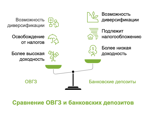 Сравнение ОВГЗ и банковских депозитов