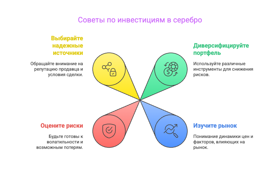 Советы для инвесторов в серебро