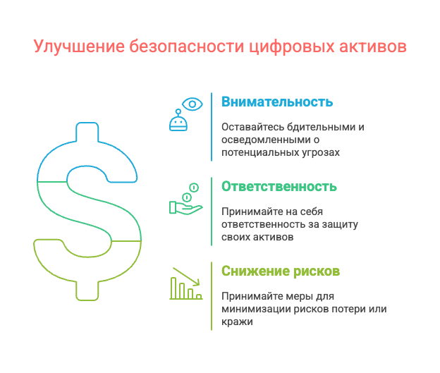 Улучшение безопасности цифровых активов
