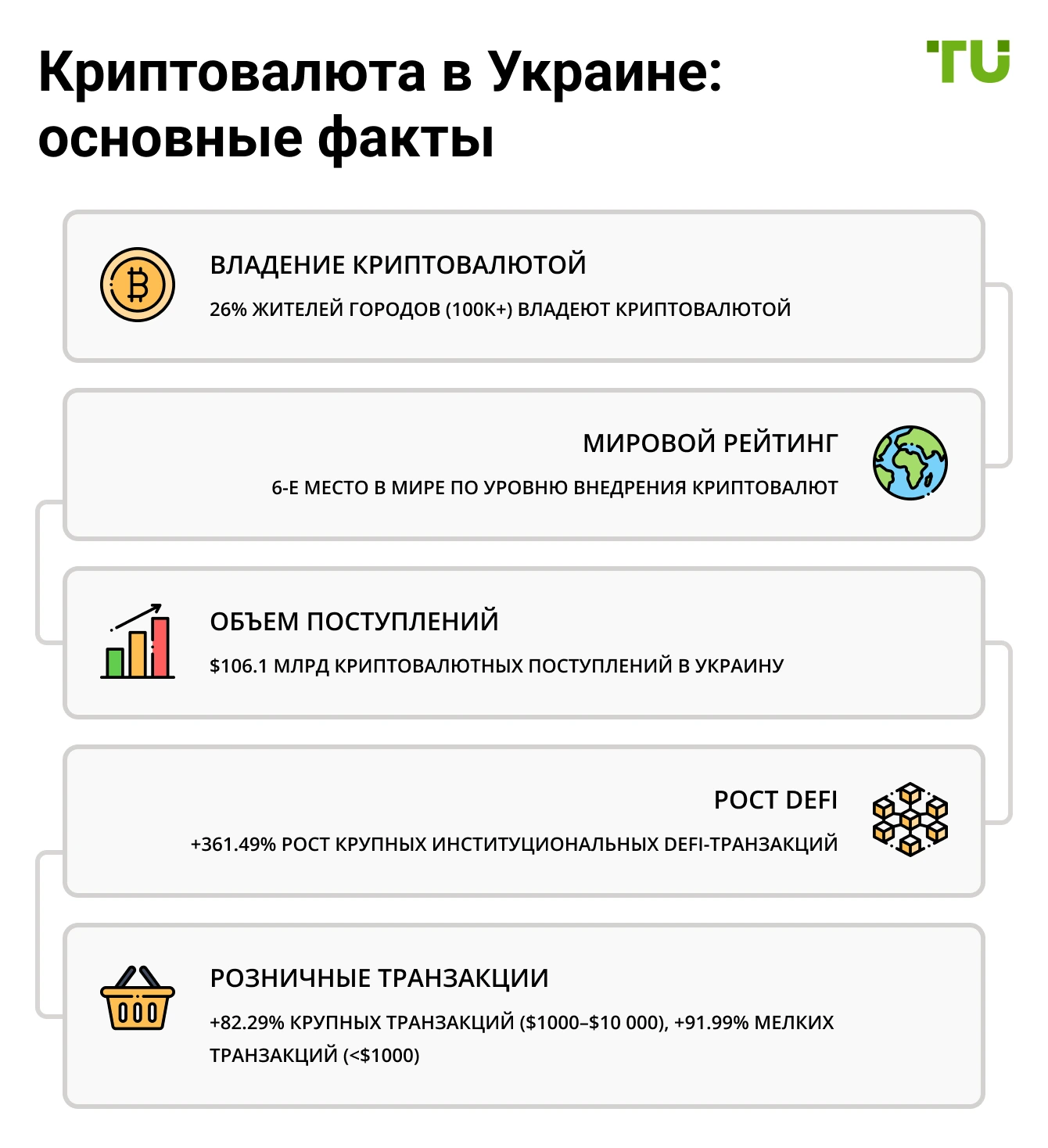 Криптовалюта в Украине: основные факты-xl