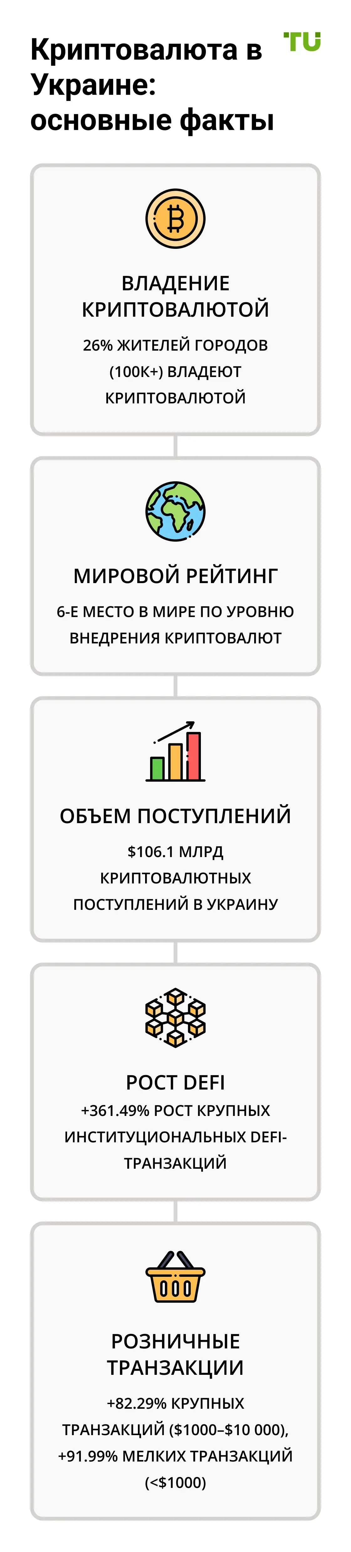 Криптовалюта в Украине: основные факты-xs
