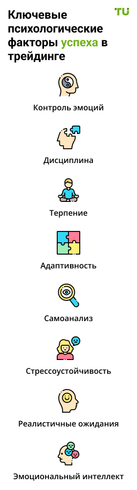 Ключевые психологические факторы успеха в трейдинге