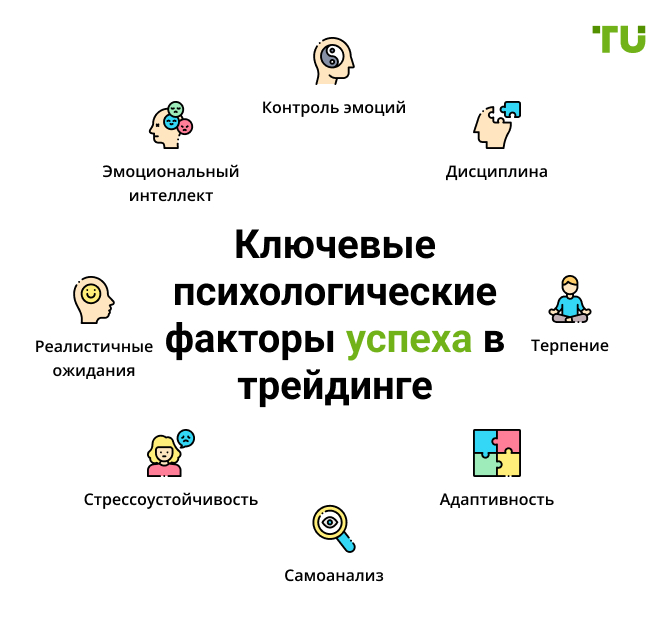 Ключевые психологические факторы успеха в трейдинге