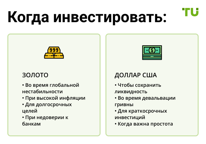 Золото или доллар: куда инвестировать в разных ситуациях?