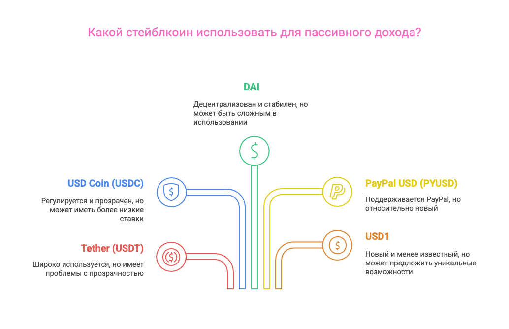 Какой стейблкоин использовать для пассивного дохода?