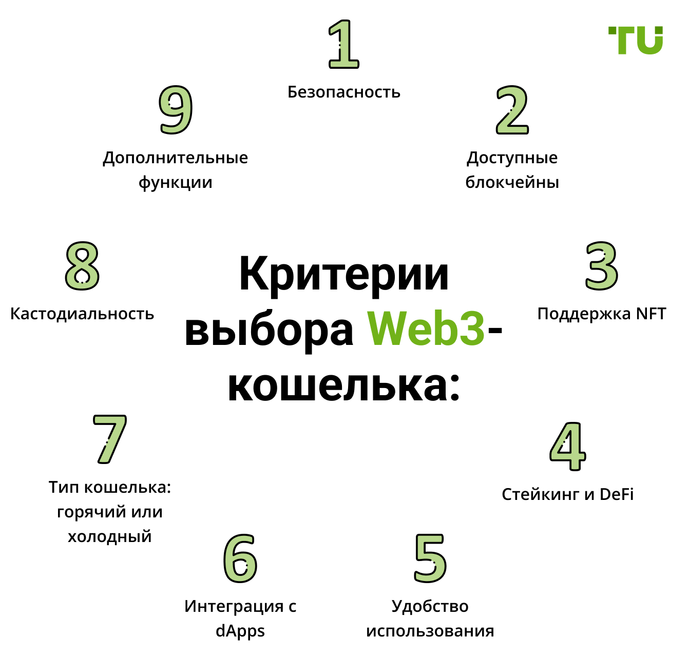 Критерии выбора Web3-кошелька