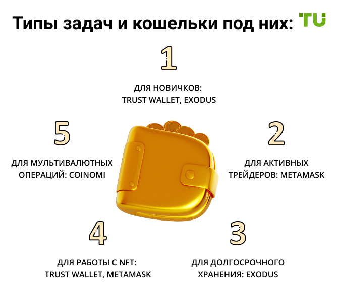 Как выбрать криптовалютный кошелек