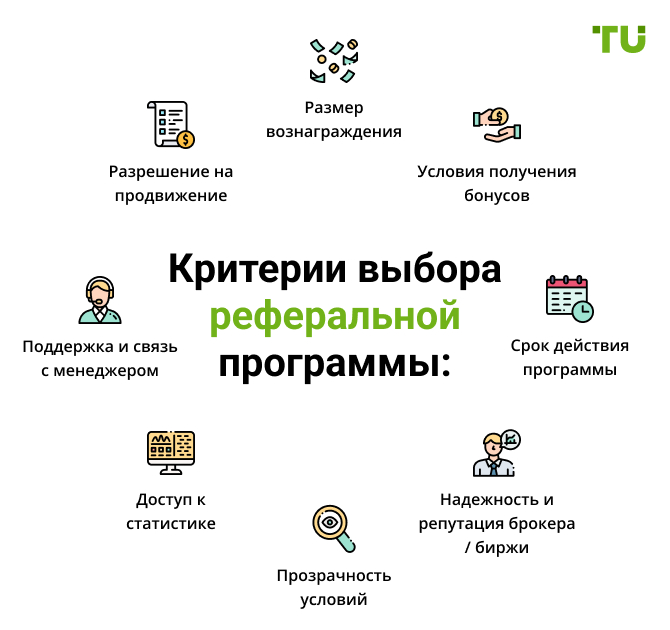 Критерии выбора реферальной программы