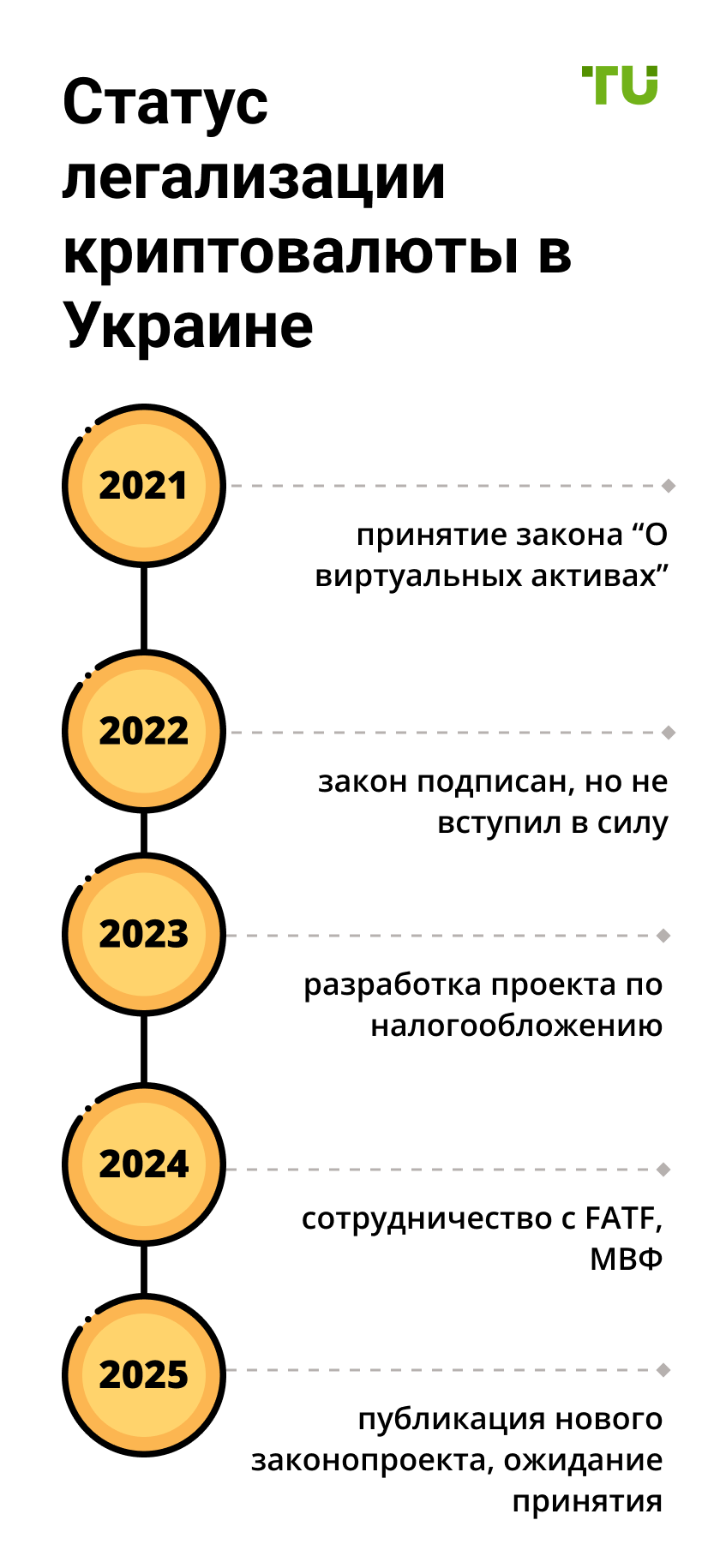 Статус легализации криптовалюты в Украине