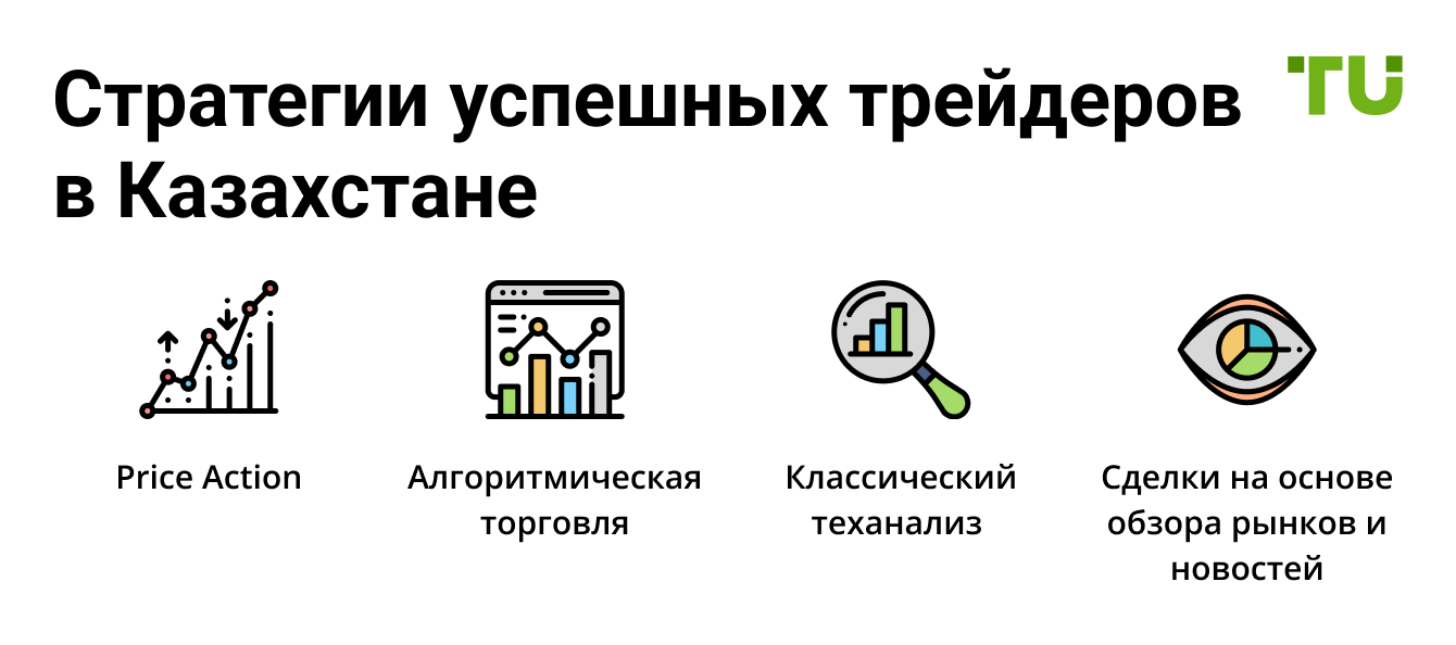 Стратегии успешных трейдеров в Казахстане