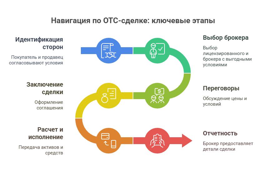 Инфографика: