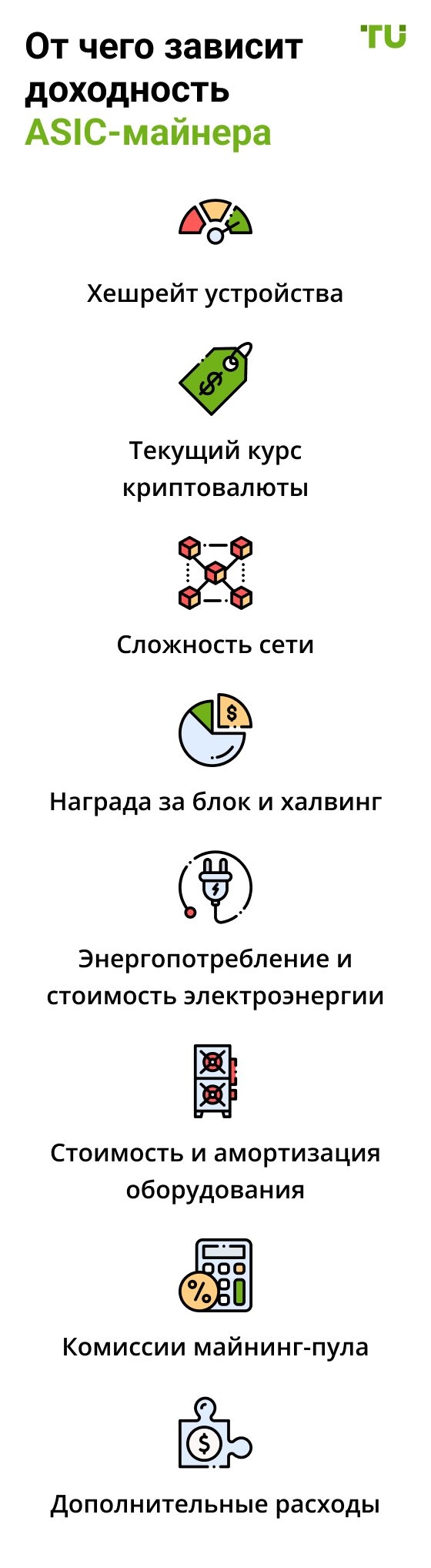 От чего зависит доходность ASIC-майнера