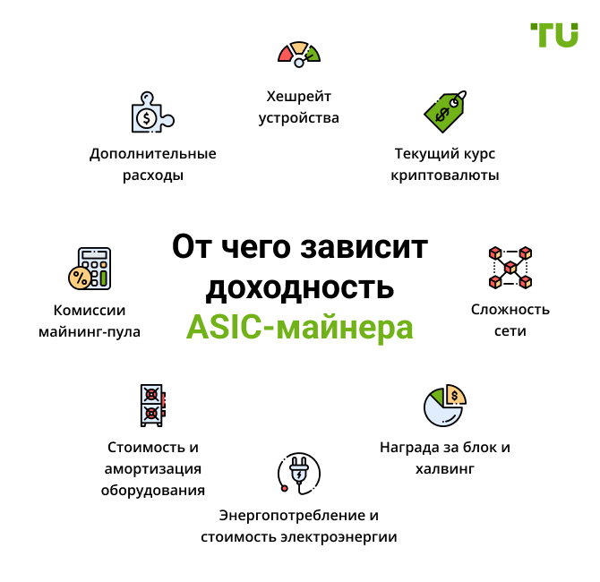 От чего зависит доходность ASIC-майнера