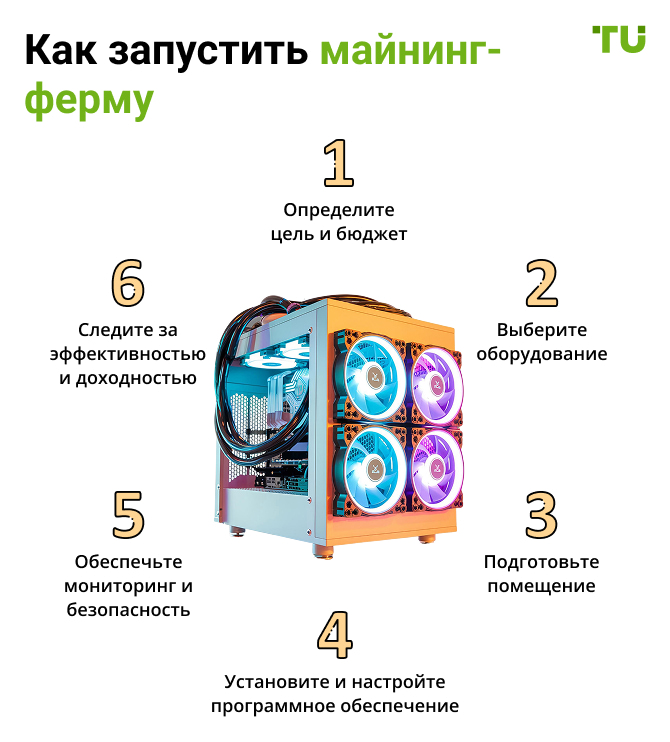 Как собрать майнинг-ферму с нуля