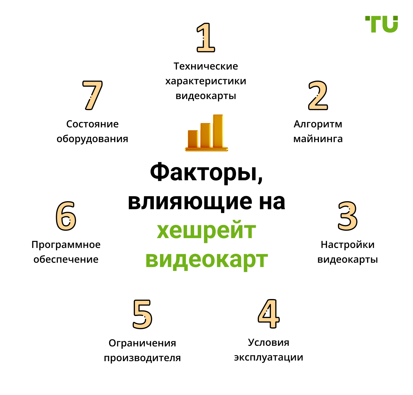 Факторы, влияющие на хешрейт видеокарт