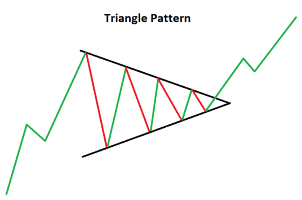 Паттерн симметричный треугольник