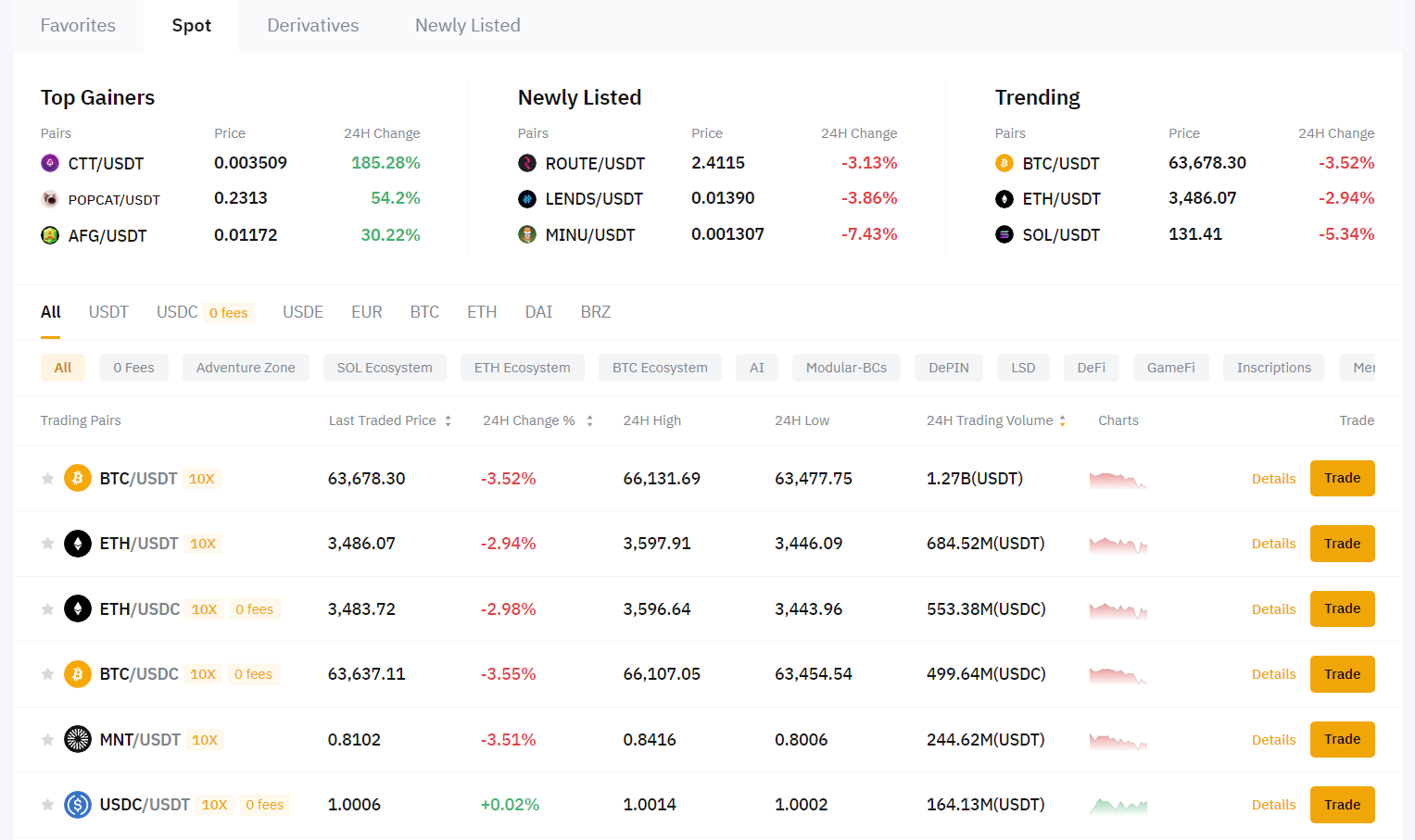 Скринер криптовалют биржи ByBit