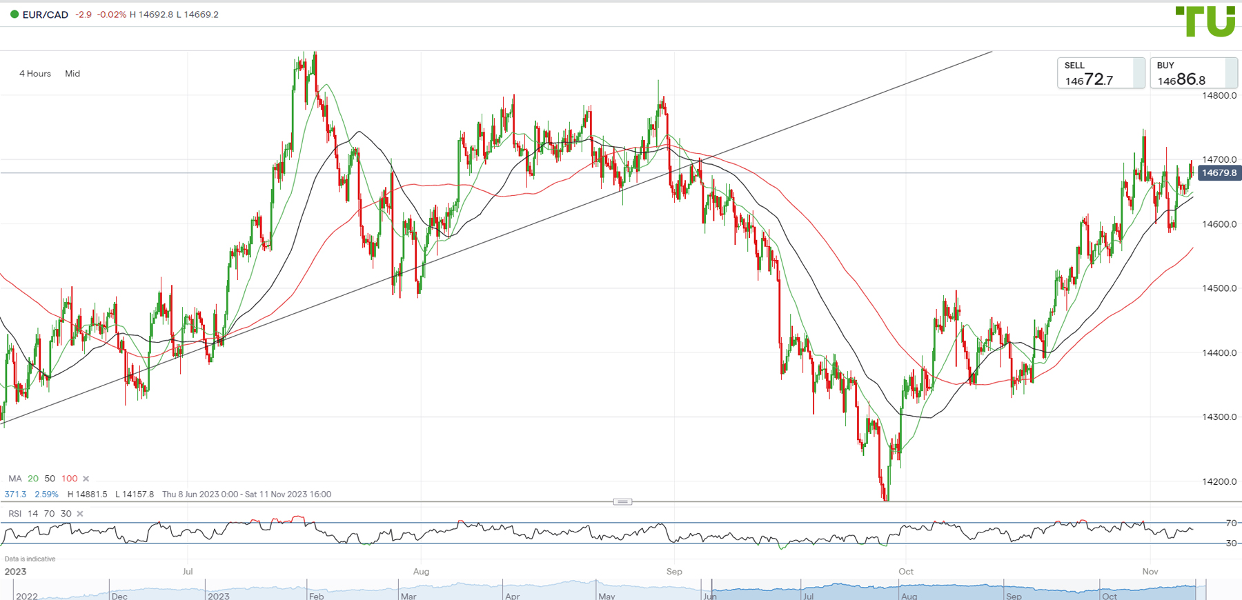 EUR/USD Price Forecast - Euro Collapses