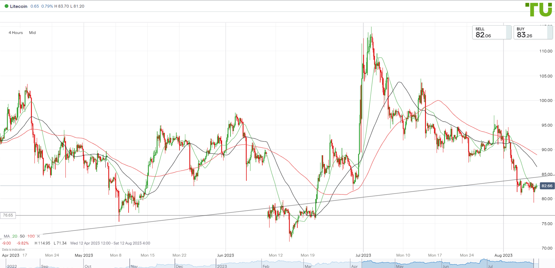 USD/INR Price News: Indian rupee stays below 79.00 as bulls