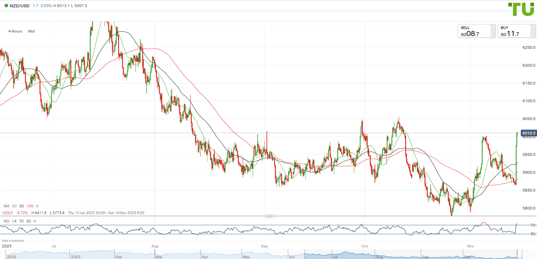 AUD/USD and NZD/USD Fundamental Weekly Forecast – Conditions Going to Get  Worse Before They Get Better