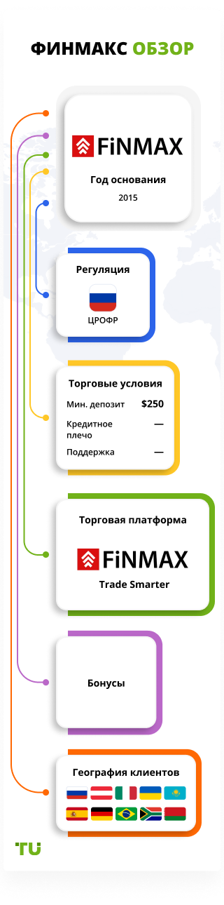 FinMax обзор