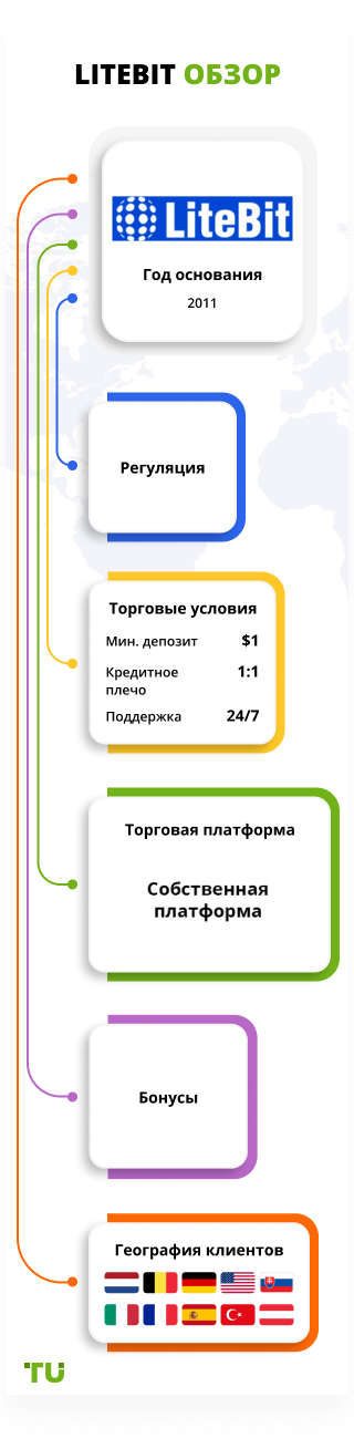 LiteBit обзор