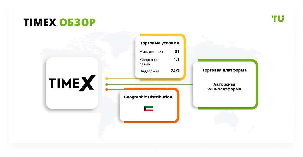 TimeX обзор