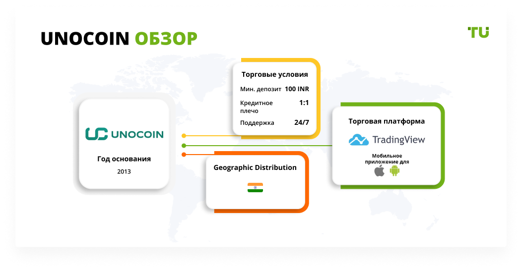 Unocoin обзор