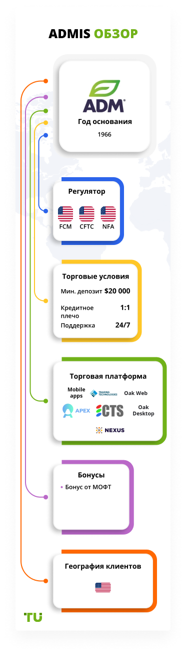 ADMIS обзор