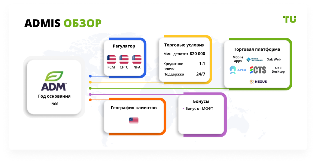 ADMIS обзор