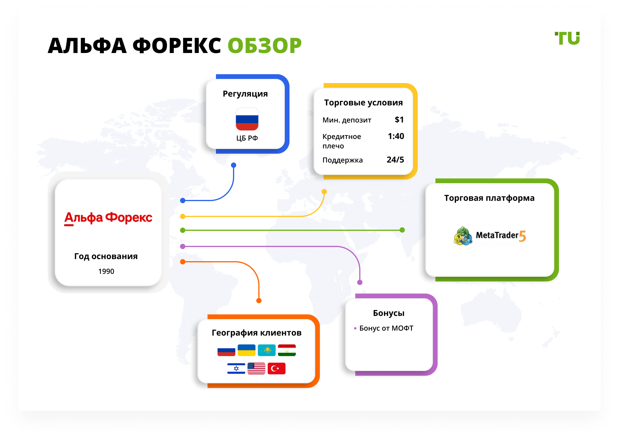 Альфа брокер. Альфа форекс отзывы. Где работает брокер ответ. Альфа банк форекс Украина.