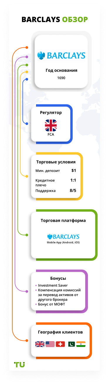 Barclays обзор