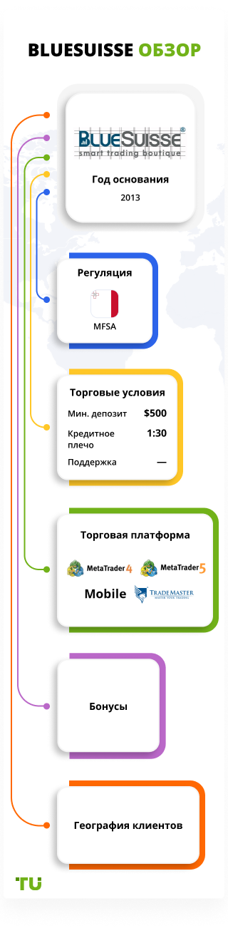 BlueSuisse обзор