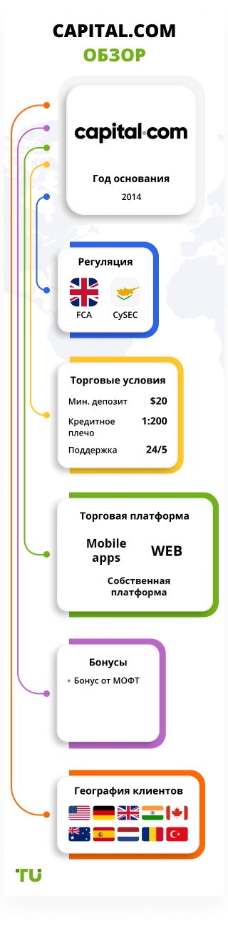 capital.com обзор