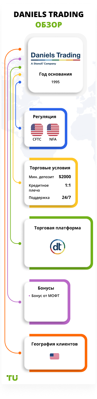 Daniels Trading обзор