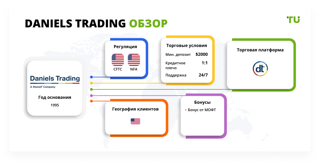 Daniels Trading обзор
