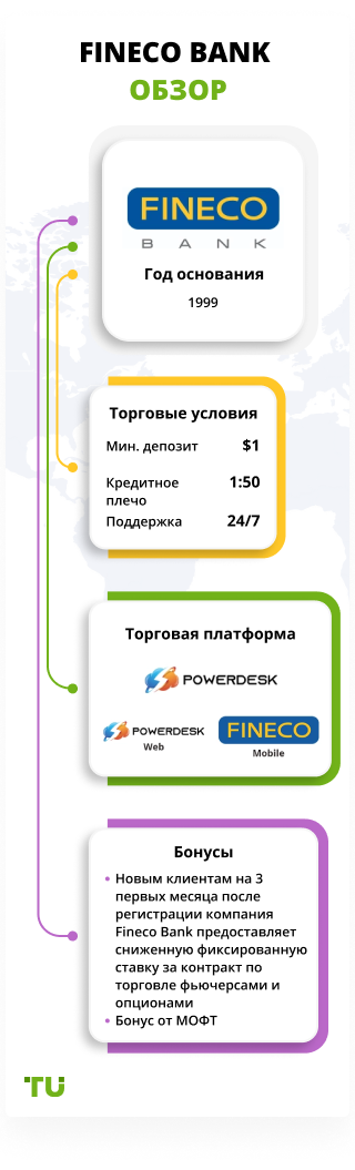 Fineco Bank обзор