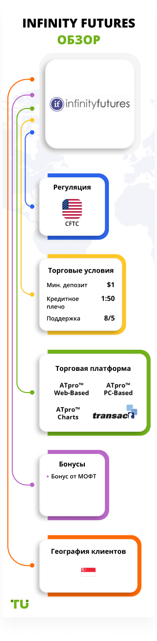 Infinity Futures обзор