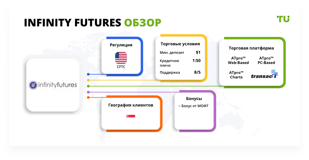Infinity Futures обзор