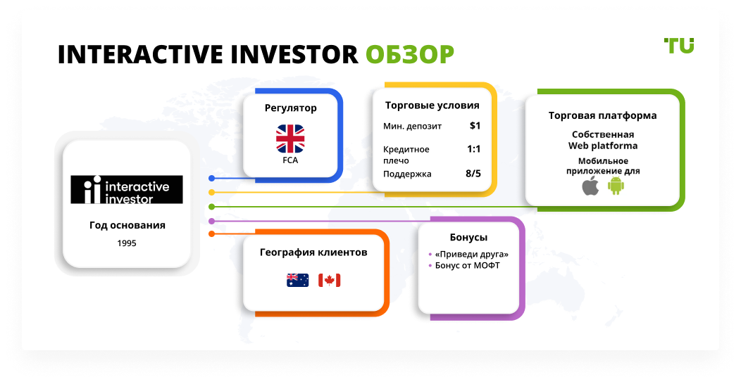 Interactive Investor обзор