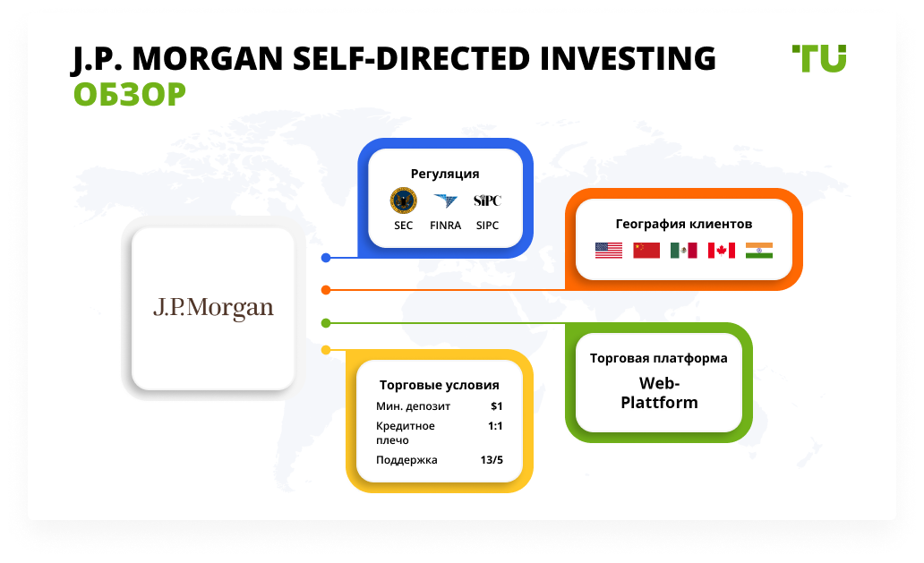 J.P. Morgan Self-Directed Investing обзор
