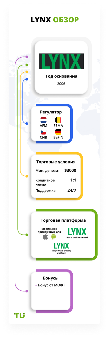 LYNX обзор