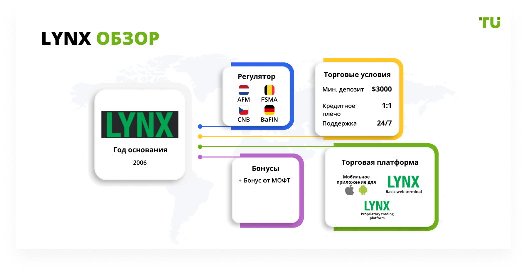 LYNX обзор
