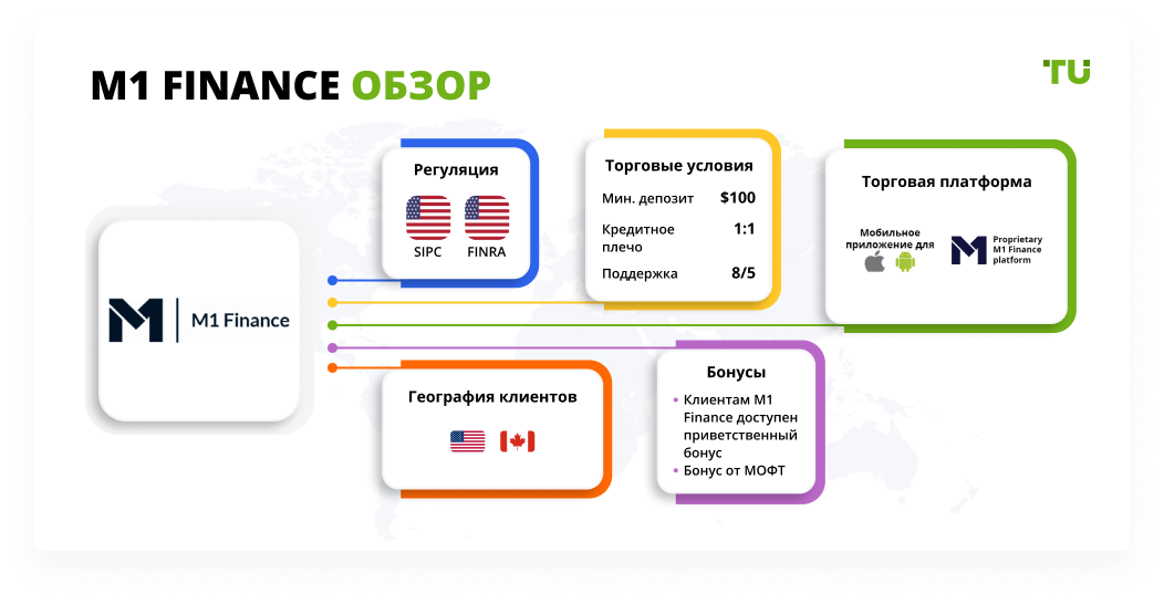M1 Finance обзор